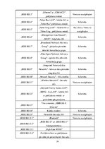 Diplomdarbs 'Tīkla tehnoloģiju pielietošanas iespējas uzņēmumos', 24.