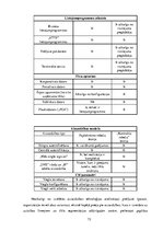 Diplomdarbs 'Tīkla tehnoloģiju pielietošanas iespējas uzņēmumos', 72.