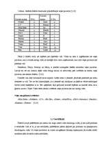 Referāts 'Veļas pulveris', 11.