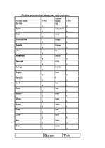 Referāts 'Veļas pulveris', 27.