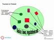 Prezentācija 'Ekotūrisms Somijā', 4.