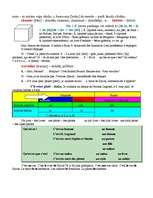 Konspekts 'Mācību palīgmateriāli franču valodā', 5.