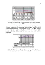 Diplomdarbs 'Latvijas tūrisma eksporta attīstības iespējas', 76.