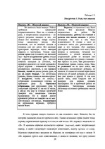Referāts 'Гендерный аспект переводов романа Джека Лондона "Мартин Иден"', 29.