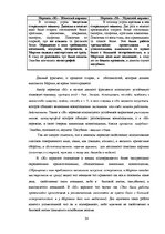 Referāts 'Гендерный аспект переводов романа Джека Лондона "Мартин Иден"', 34.