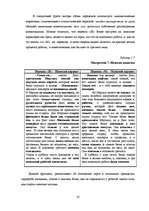 Referāts 'Гендерный аспект переводов романа Джека Лондона "Мартин Иден"', 35.