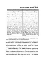 Referāts 'Гендерный аспект переводов романа Джека Лондона "Мартин Иден"', 41.