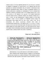 Referāts 'Гендерный аспект переводов романа Джека Лондона "Мартин Иден"', 42.