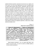 Referāts 'Гендерный аспект переводов романа Джека Лондона "Мартин Иден"', 47.