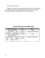 Referāts 'Ieskats jaunākajā dzejā, prozā un dramaturģijā', 10.