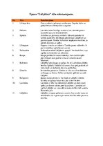 Konspekts 'Eposa "Lāčplēsis" tēlu raksturojums', 1.