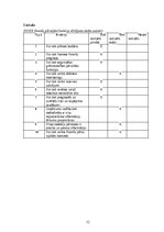 Prakses atskaite 'Finanšu vadības prakses atskaite', 12.