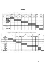 Referāts 'Meža atjaunošana', 22.