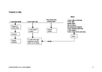 Referāts 'Aukstās uzkodas no zivīm un jūras produktiem', 6.