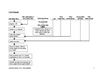 Referāts 'Aukstās uzkodas no zivīm un jūras produktiem', 7.