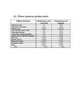 Konspekts 'Galda klājums', 14.