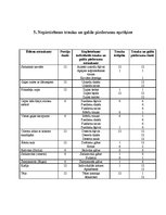 Konspekts 'Galda klājums', 17.