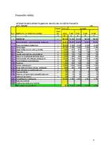 Referāts 'Interneta kafejnīcas darbības uzsākšanas analīze', 21.