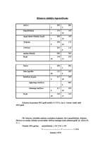 Prakses atskaite 'A/S "Rīgas Miesnieks"', 29.