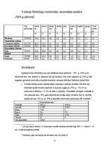 Referāts 'Madonas rajona etniskā struktūra', 13.