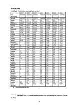 Referāts 'Madonas rajona etniskā struktūra', 26.