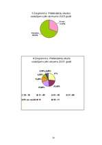 Referāts 'Madonas rajona etniskā struktūra', 28.