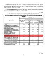 Referāts 'Nozares apraksts', 10.