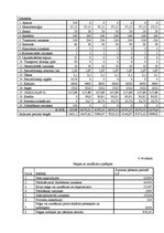 Biznesa plāns 'Biznesa plāns būvuzņēmumam SIA "Moduļi"', 18.