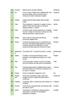 Konspekts 'Arhitektūras angļu valodas vārdnīca - Glossary', 5.