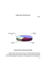 Diplomdarbs 'Sodu izcietušo personu ar vardarbīgu uzvedību ilgstošas sociālās rehabilitācijas', 66.