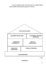 Diplomdarbs 'Sodu izcietušo personu ar vardarbīgu uzvedību ilgstošas sociālās rehabilitācijas', 75.