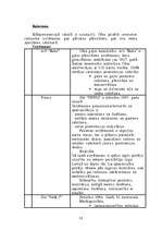 Referāts 'Cēsu saimniecības vēsture', 18.