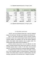 Referāts 'Auto nozares apraksts', 11.