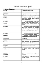 Prakses atskaite 'Izglītības iestāžu vērošanas prakses atskaite', 5.