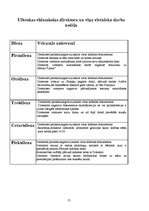 Prakses atskaite 'Izglītības iestāžu vērošanas prakses atskaite', 13.