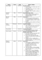 Konspekts 'Autoru atziņas', 1.