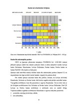 Referāts 'Hansabankas tēla analīze', 28.