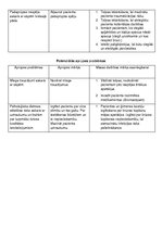 Prakses atskaite 'Asinsvadu ķirurģijas prakses darbs', 2.