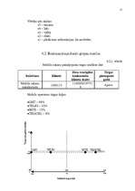 Referāts 'Uzņēmuma SIA "Latvijas Mobilais Telefons" mārketinga vides un stratēģijas analīz', 15.