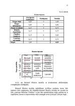 Referāts 'Uzņēmuma SIA "Latvijas Mobilais Telefons" mārketinga vides un stratēģijas analīz', 17.