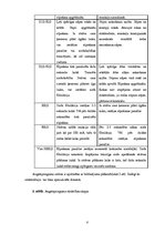 Referāts 'Neatliekamā medicīniskā palīdzība elektrotraumas gadījumā pirmshospitālā etapā', 8.