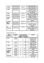 Paraugs 'Iepazīšanās ar attēlu digitālās apstrādes pamatprincipiem', 2.