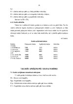 Referāts 'Kursa darbs loģistikā', 29.