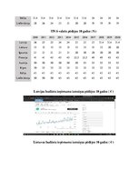 Konspekts 'Trīs nodokļu likmes Eiropā, to analīze', 2.