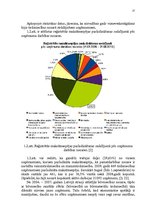 Diplomdarbs 'Mikrouzņēmumu nodokļu optimizācijas iespējas', 17.