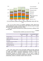 Diplomdarbs 'Mikrouzņēmumu nodokļu optimizācijas iespējas', 19.
