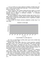 Diplomdarbs 'Mikrouzņēmumu nodokļu optimizācijas iespējas', 25.