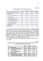 Diplomdarbs 'Mikrouzņēmumu nodokļu optimizācijas iespējas', 27.