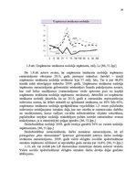 Diplomdarbs 'Mikrouzņēmumu nodokļu optimizācijas iespējas', 29.