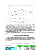 Diplomdarbs 'Mikrouzņēmumu nodokļu optimizācijas iespējas', 30.